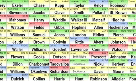 fantasy football mock draft yahoo|2023 fantasy football mock draft simulator.